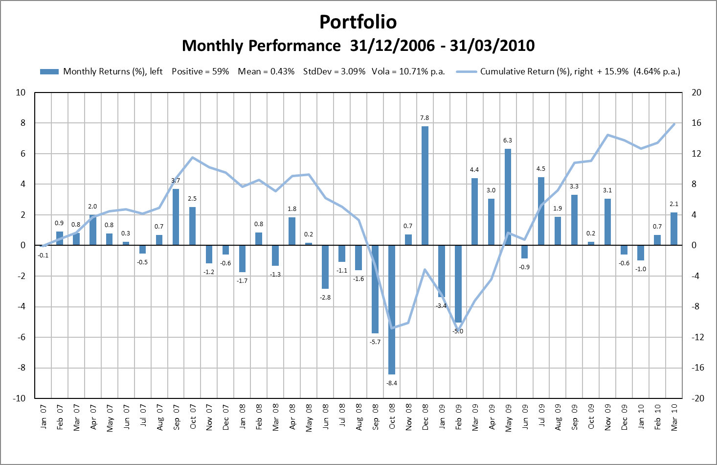 Monthly returns