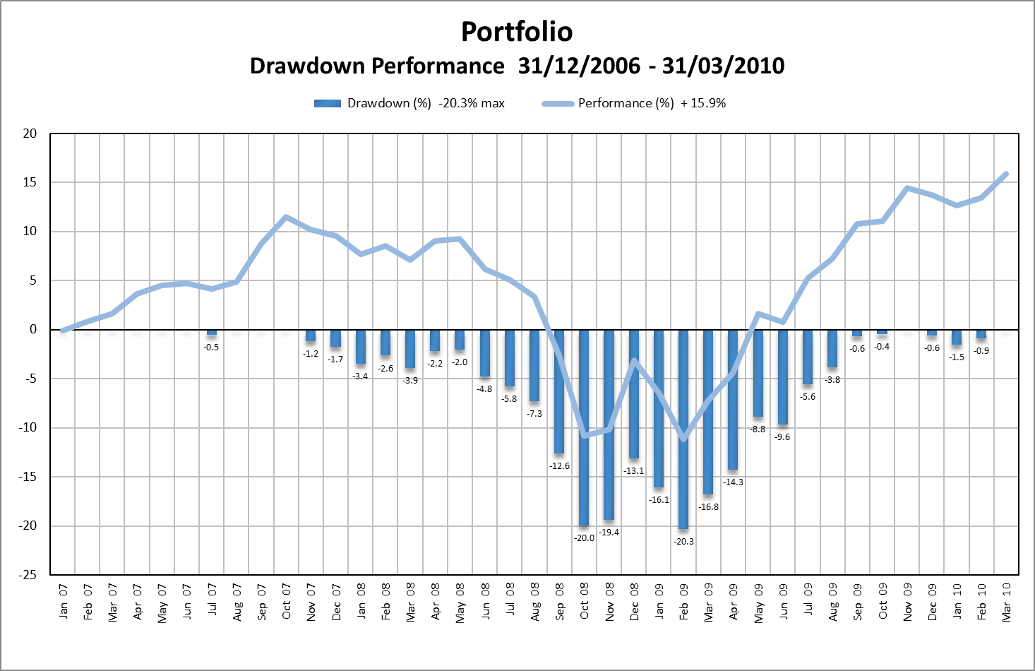 Drawdown